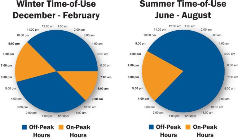 fort collins time of use rates